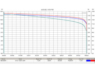 Комплект тяговых гелевых аккумуляторов RuTrike 6-EVF-55 (72V55A/H C3)