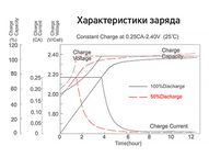 Тяговый аккумулятор RuTrike 6-GFM-6 (12V6A/H C20)
